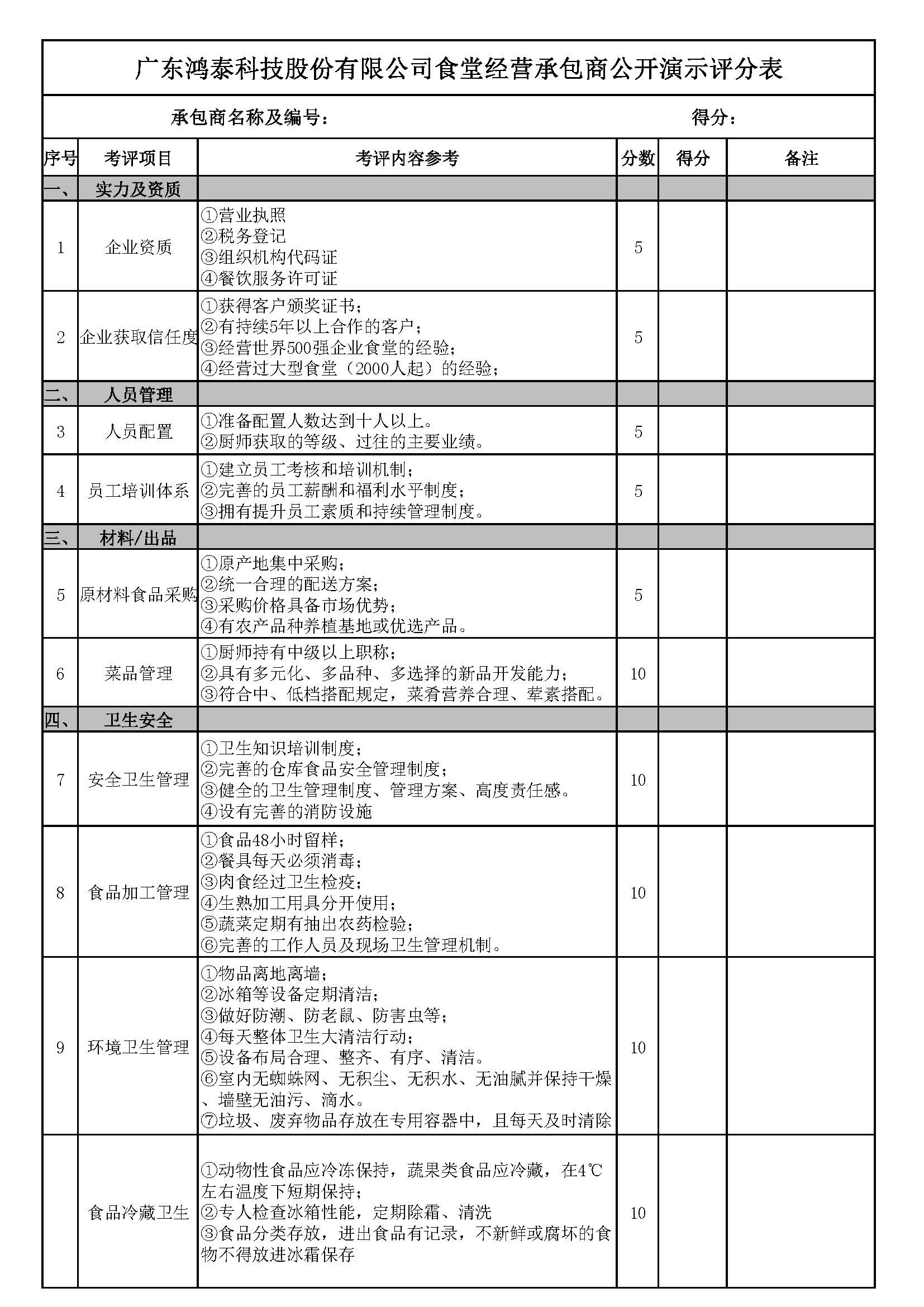 食堂經(jīng)營承包商公開演示評分表(1)_頁面_1.jpg