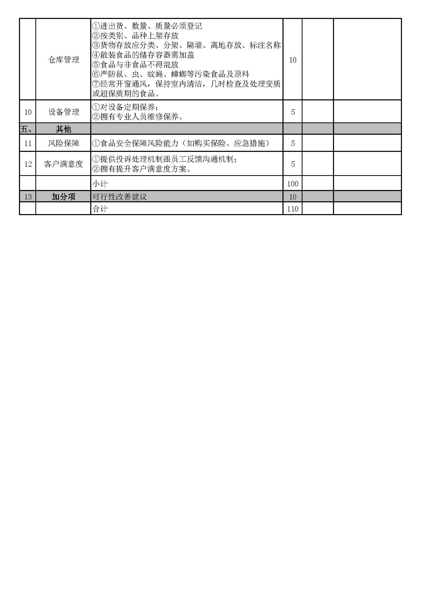 食堂經(jīng)營承包商公開演示評分表(1)_頁面_2.jpg